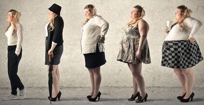 Stages of weight loss